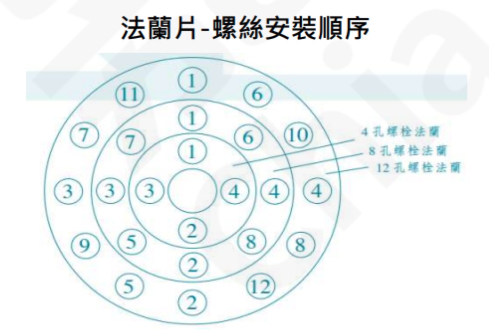 法蘭螺絲安裝順序